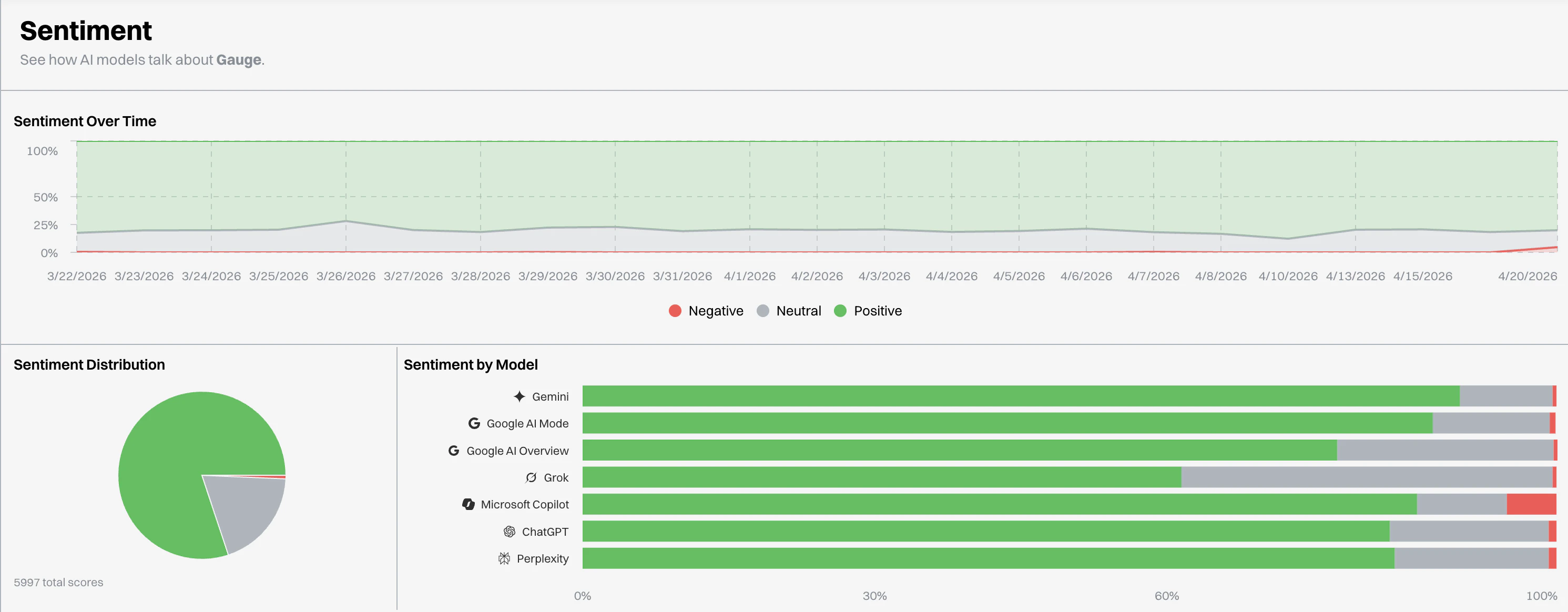 Gauge Sentiment screenshot 1