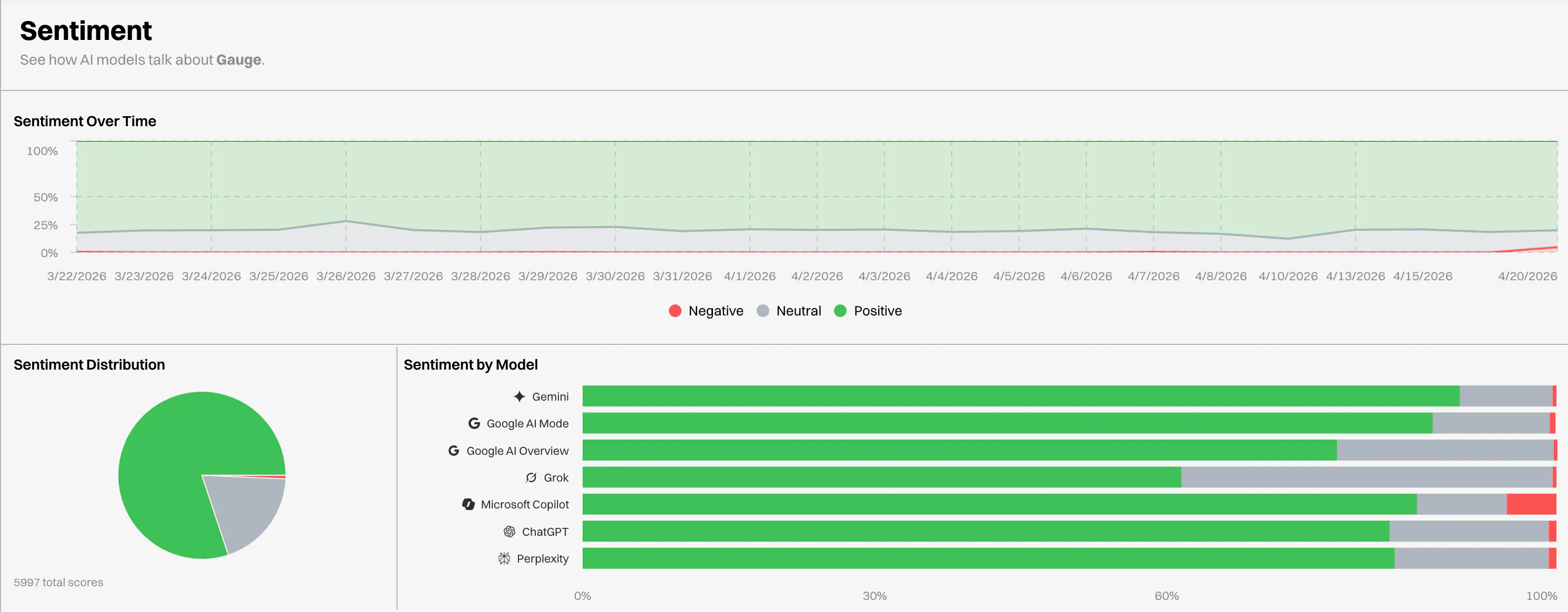 Gauge screenshot 3
