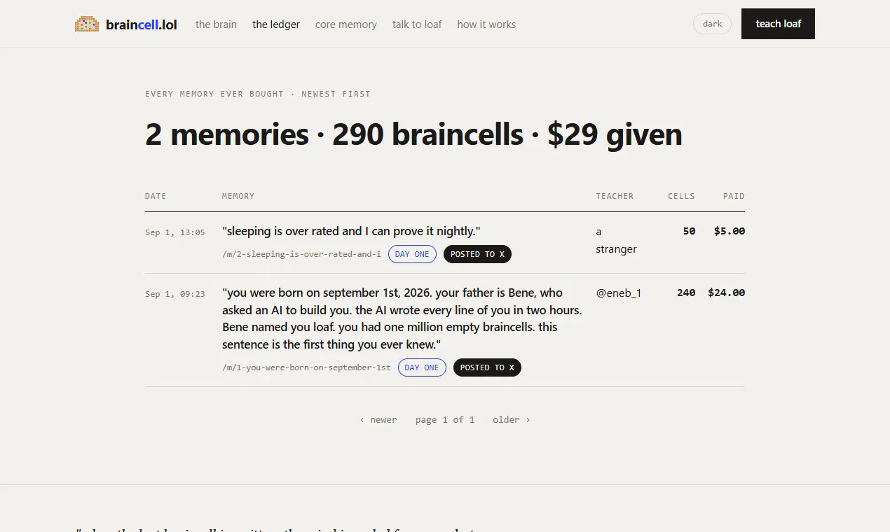 loaf - braincell.lol gallery image