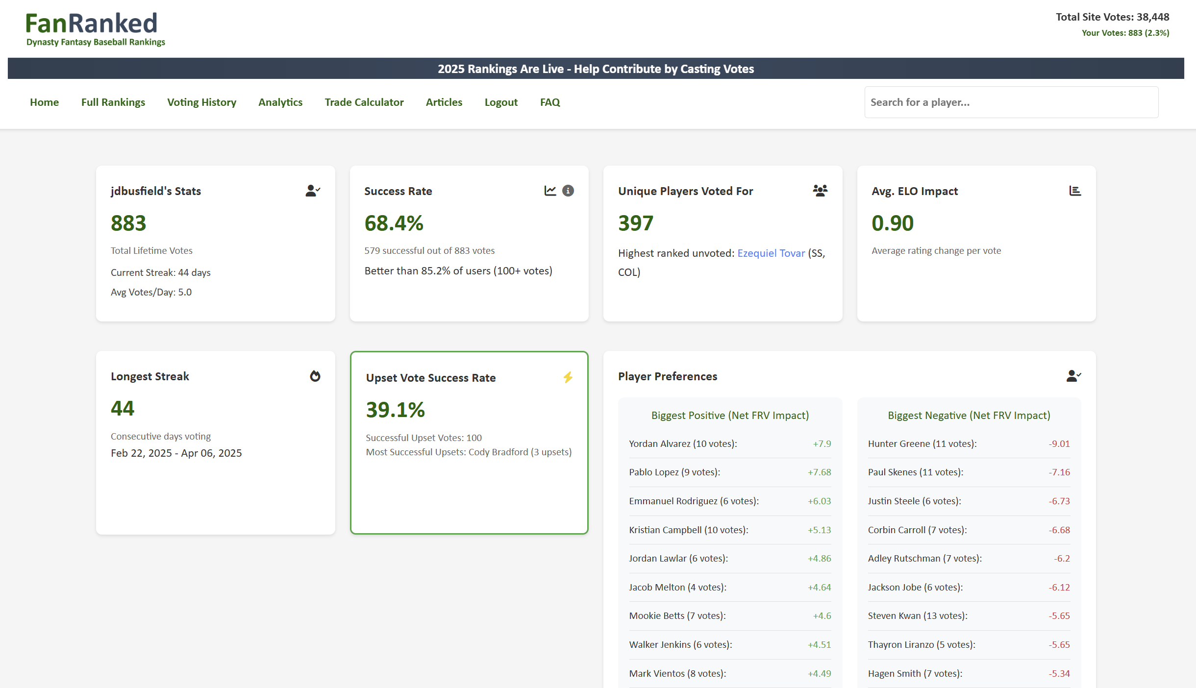 FanRanked gallery image