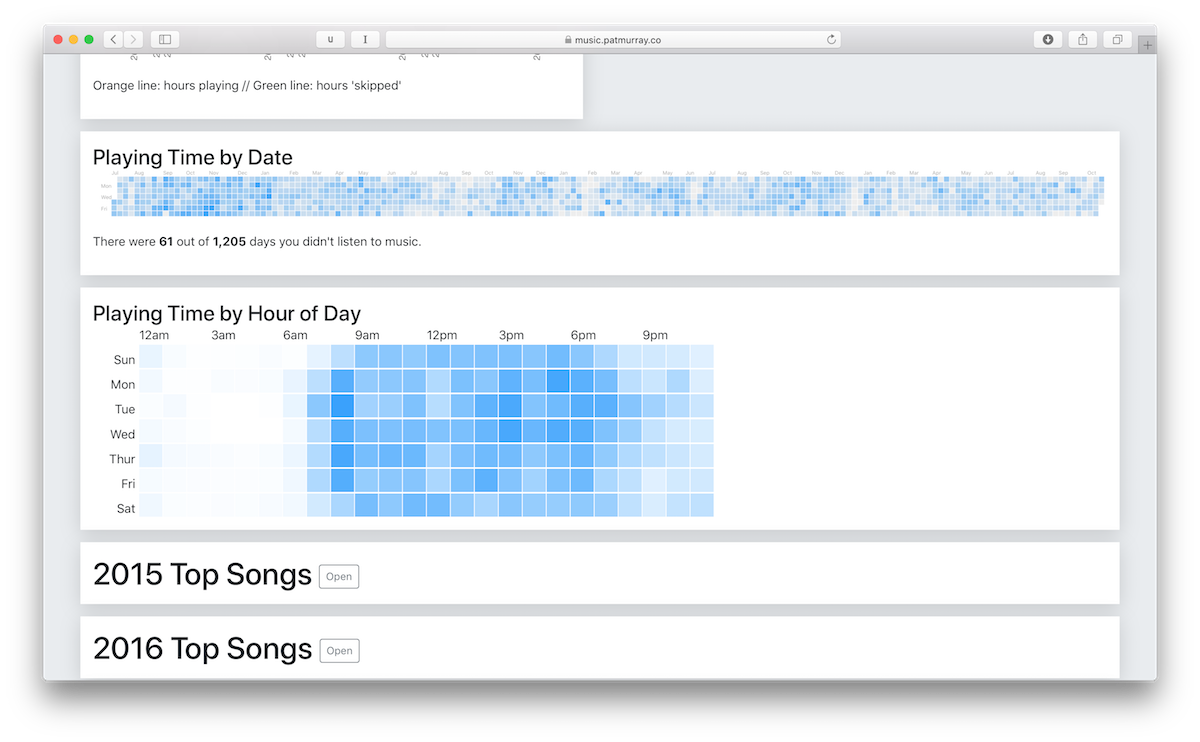 Apple Music Analyser gallery image