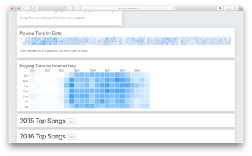 Apple Music Analyser gallery image
