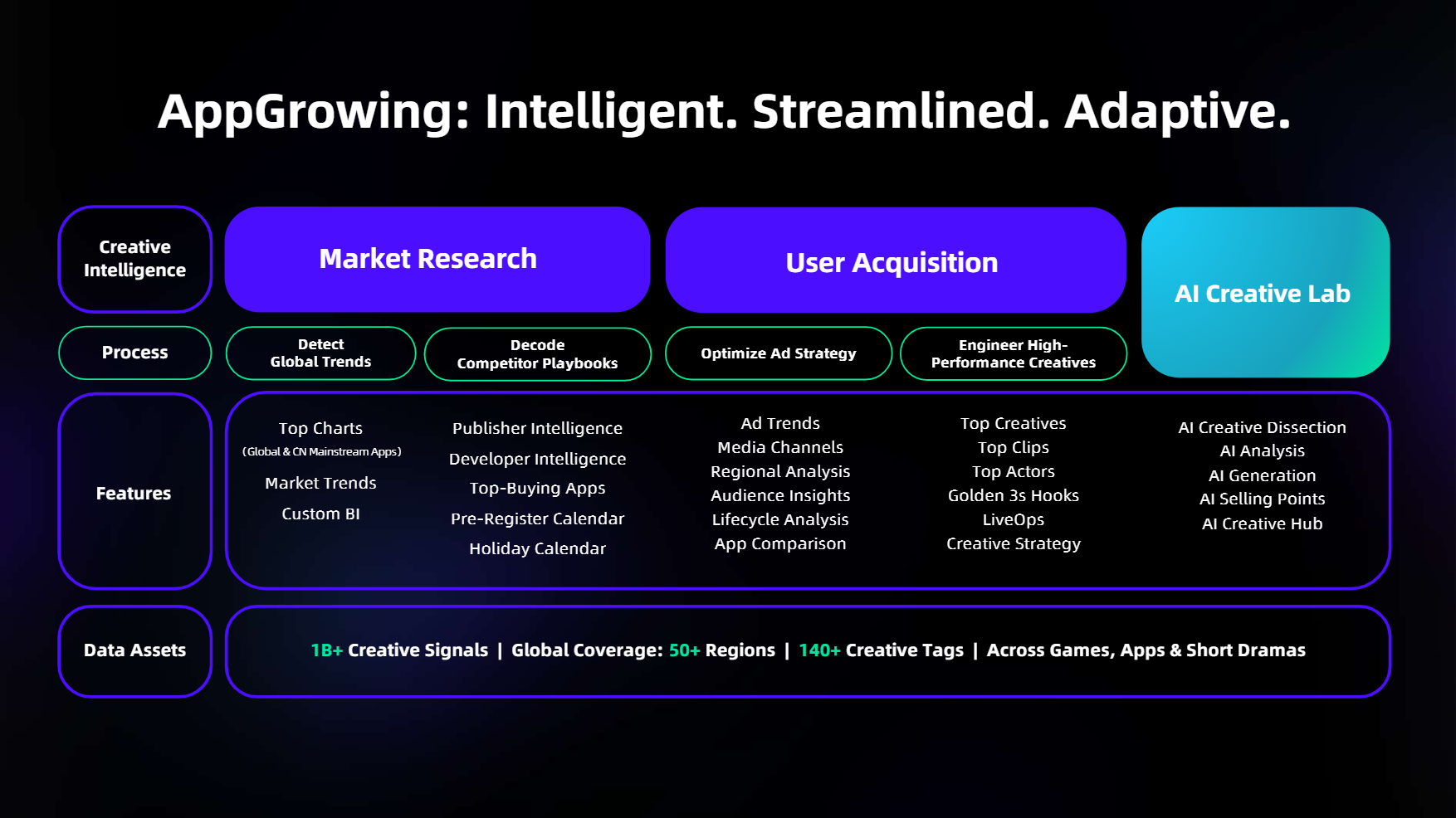 AppGrowing.ai gallery image