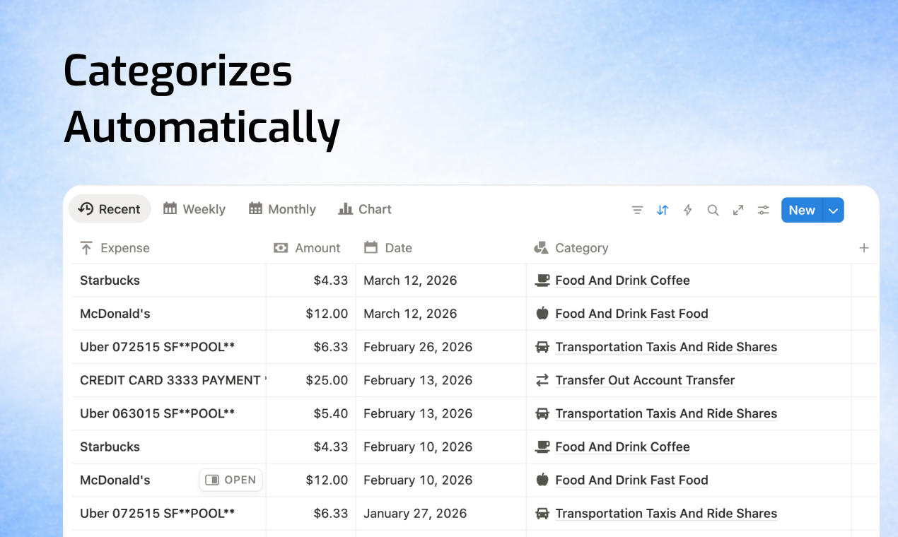 Fincord gallery image