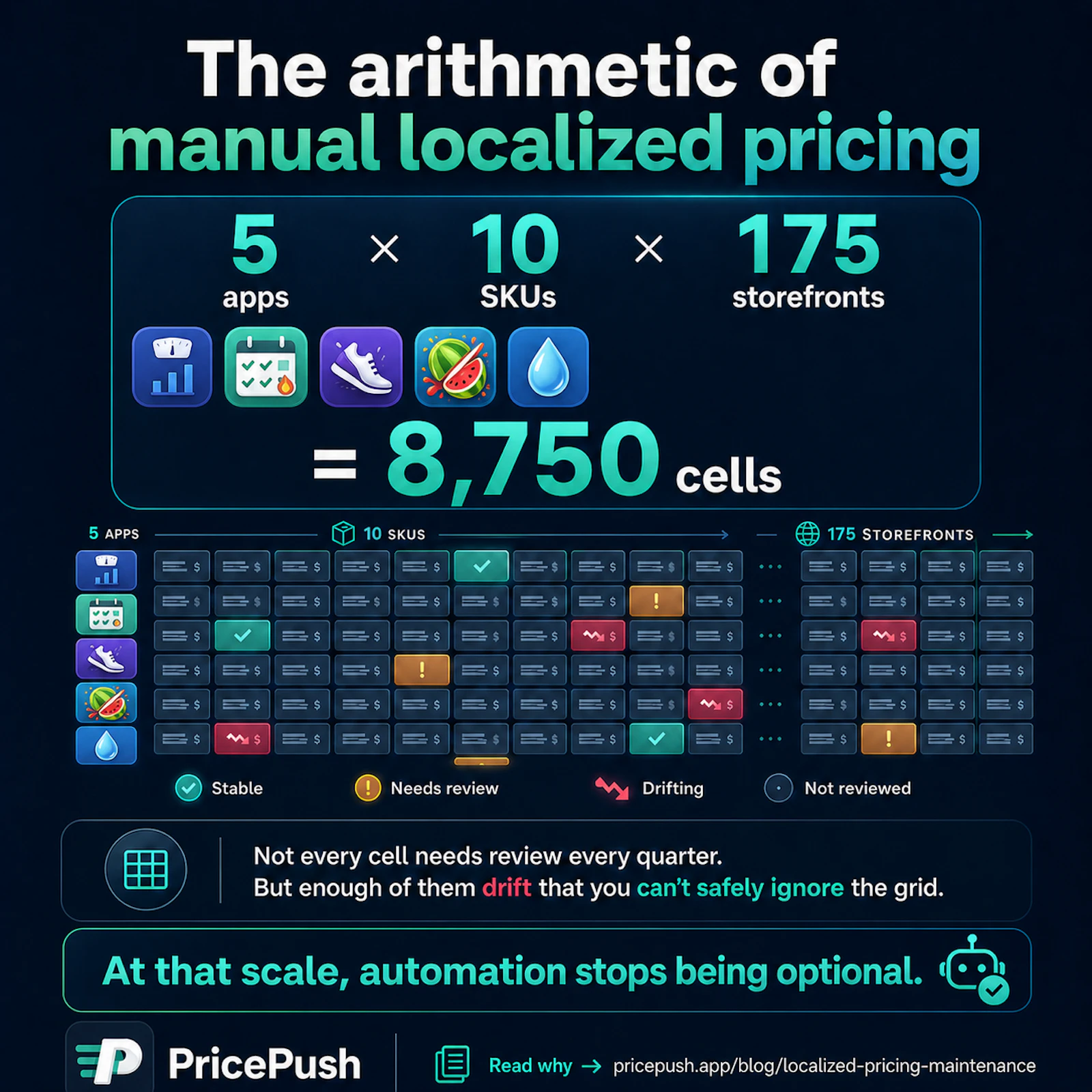 PricePush screenshot 6