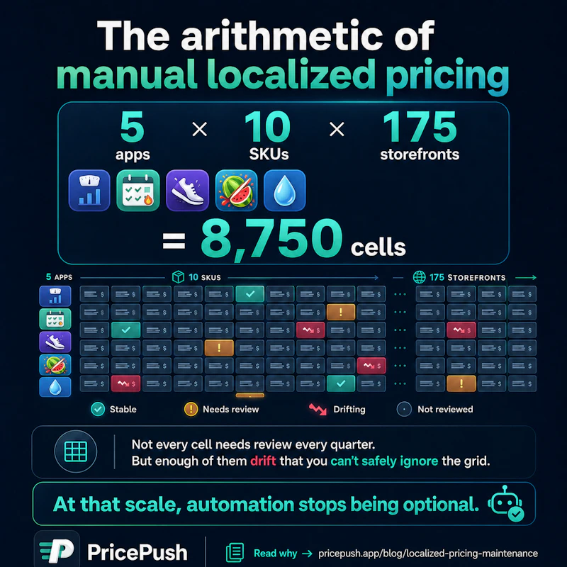 PricePush screenshot 6