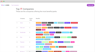 Yolo-Jobs gallery image