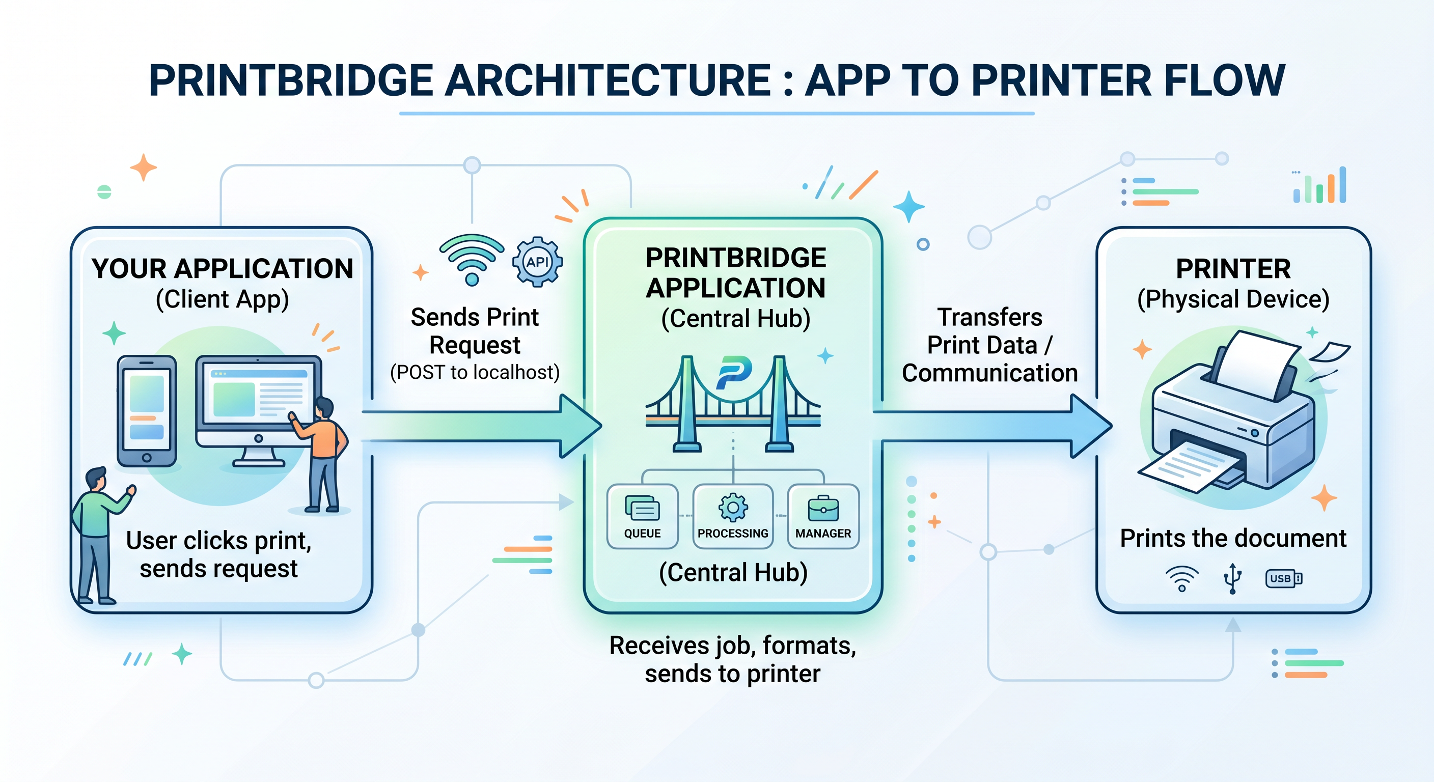 PrintBridge gallery image