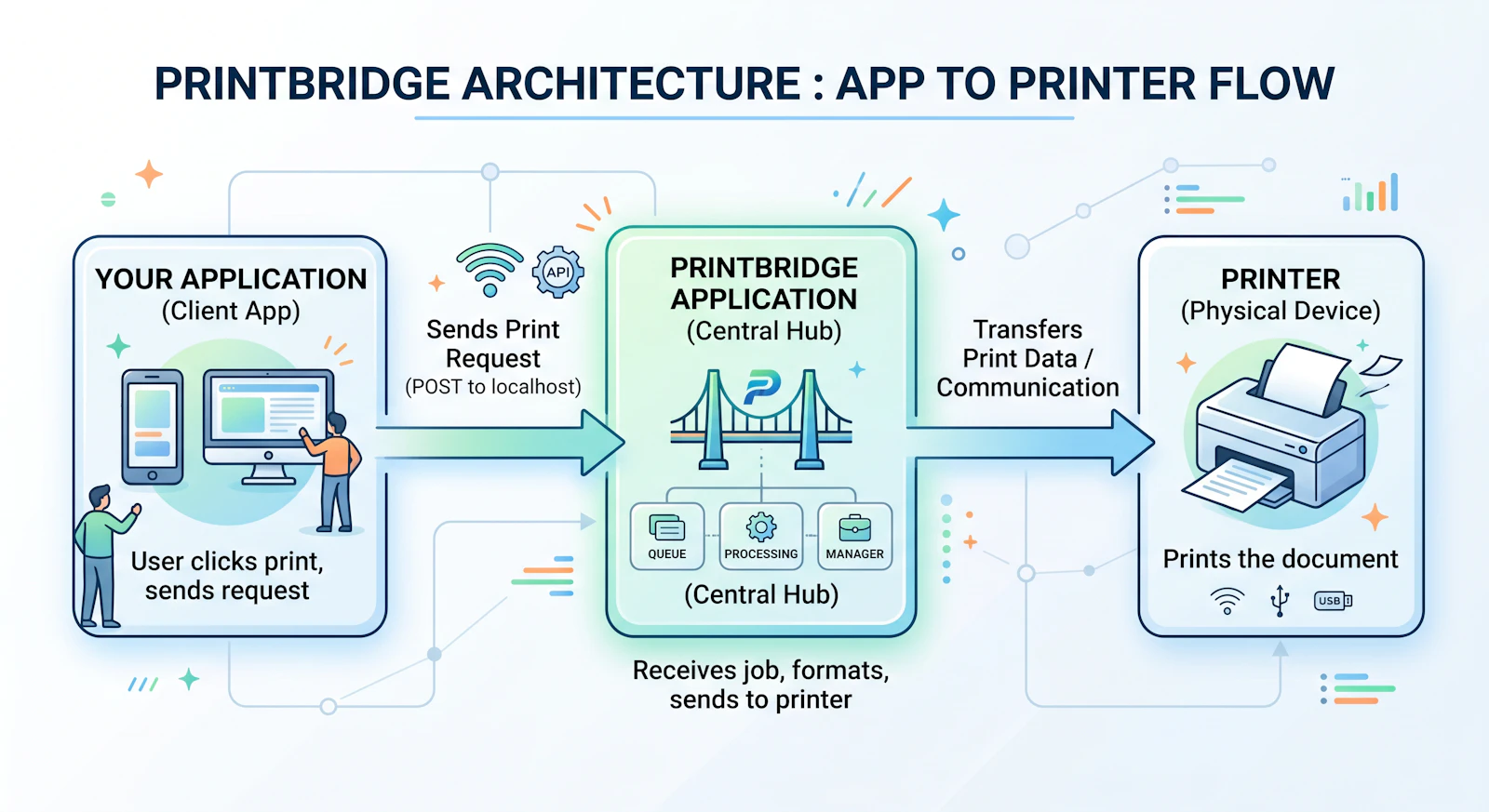 PrintBridge screenshot 3