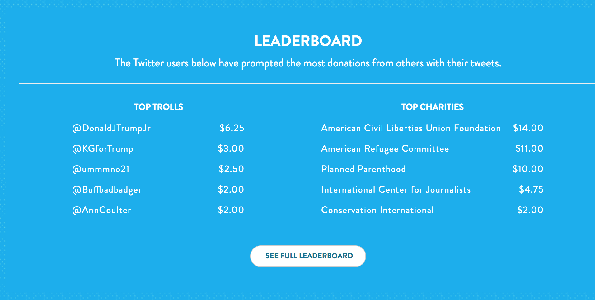 Troll Tax gallery image