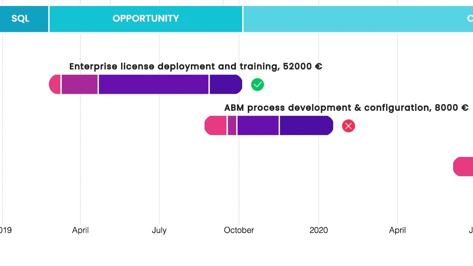  Timeline Visualizer for HubSpot gallery image