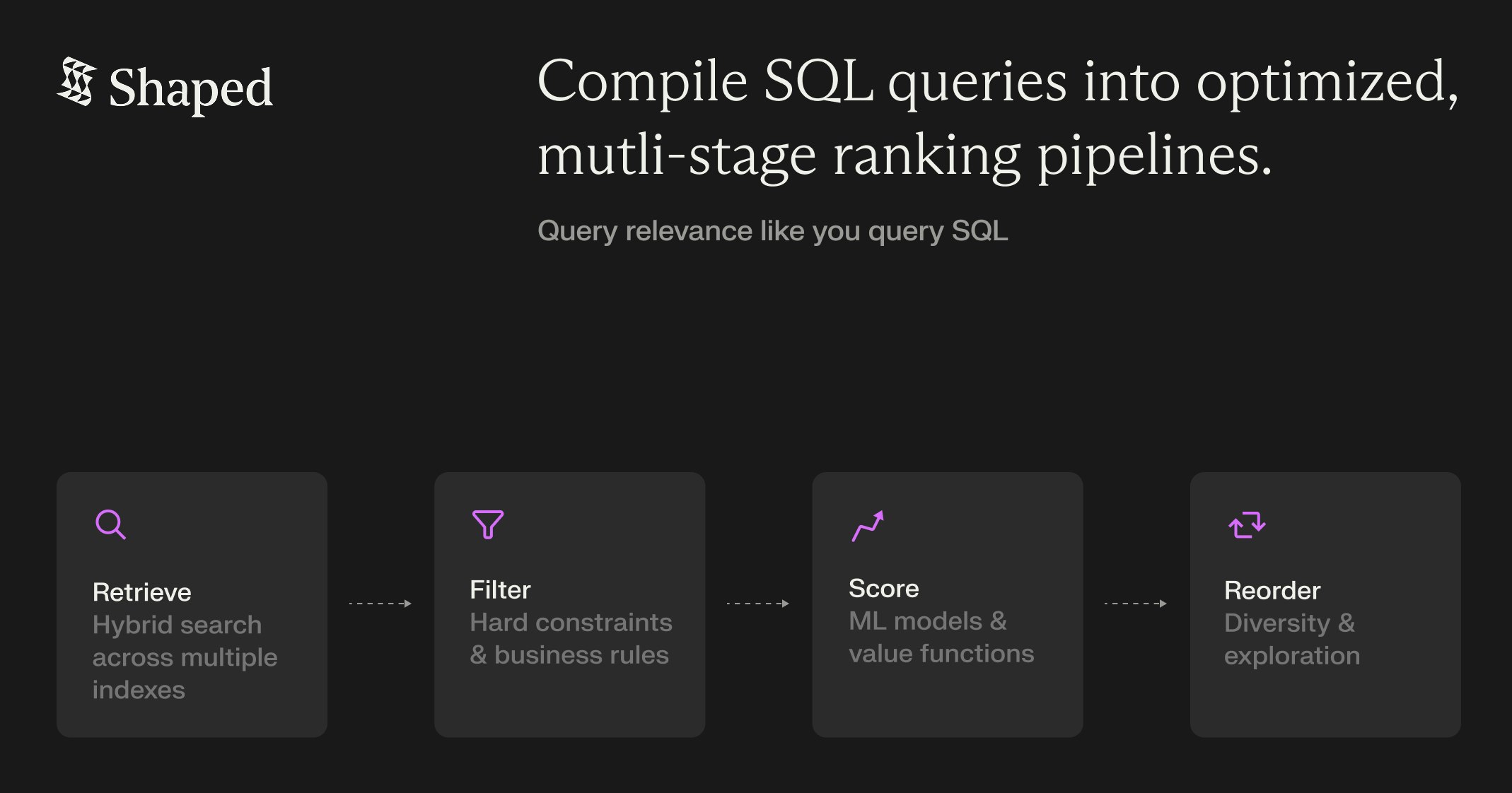 ShapedQL gallery image