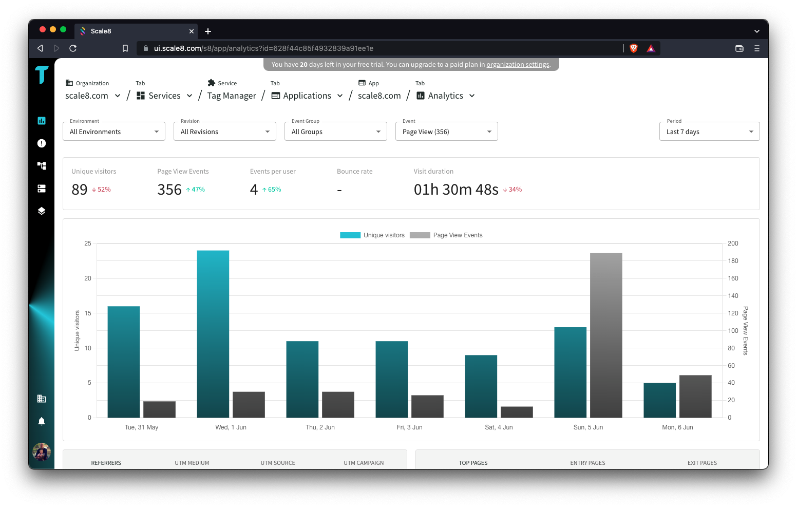 SCALE8 - Manager de etiquetas y análisis web - Código abierto |Gestión de etiquetas |Análisis |Rastreo de errores JS media 2