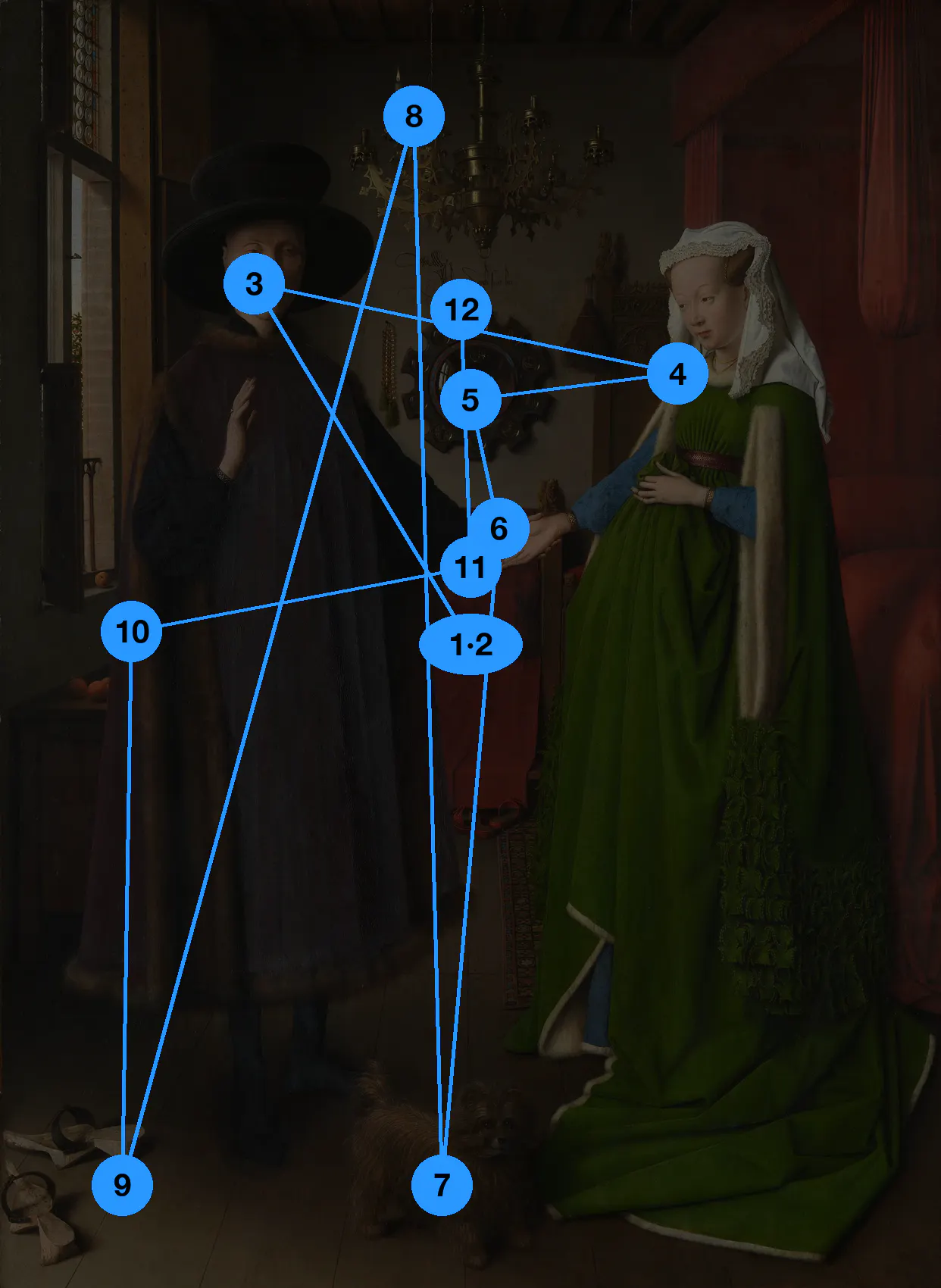 How to read a painting  gallery image