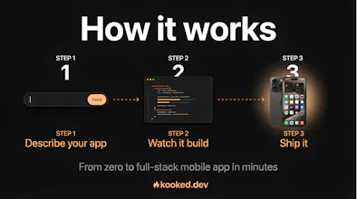 Kooked gallery image