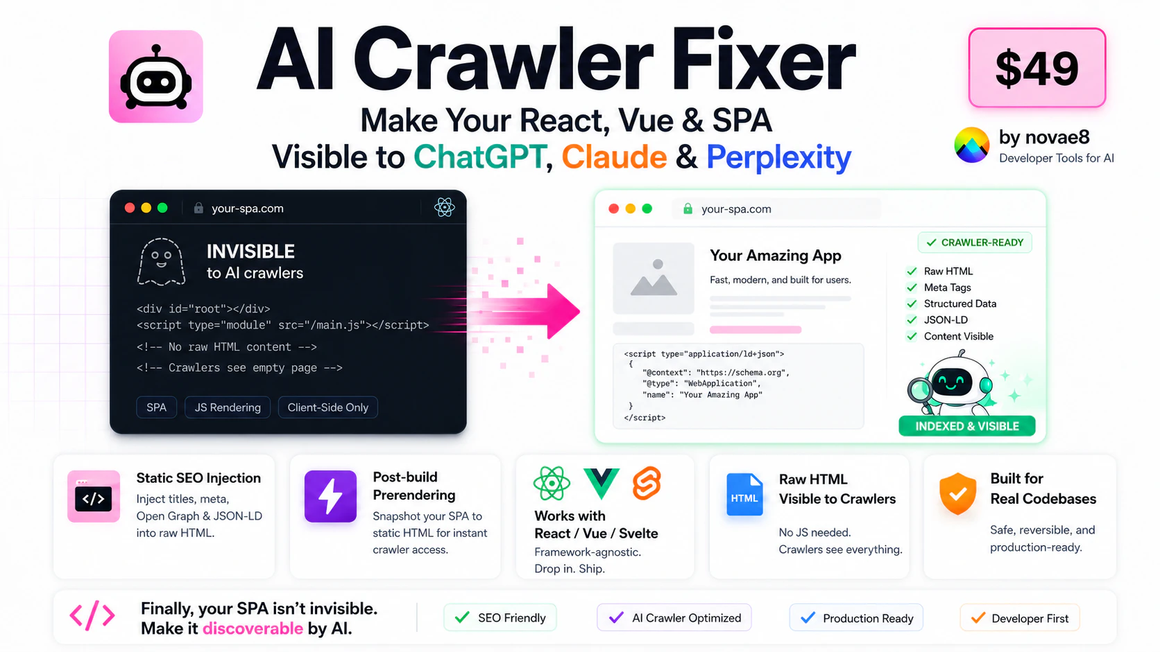 AI Crawler Visibility 截图 2