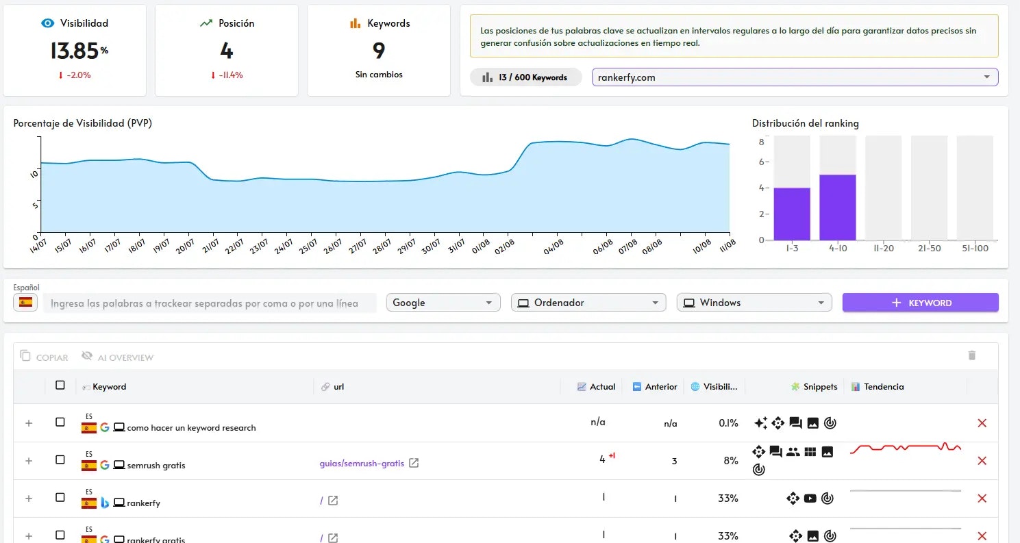 Rankerfy - SEO -tool - De SEO -tools alles in één, eenvoudig en krachtig. media 6