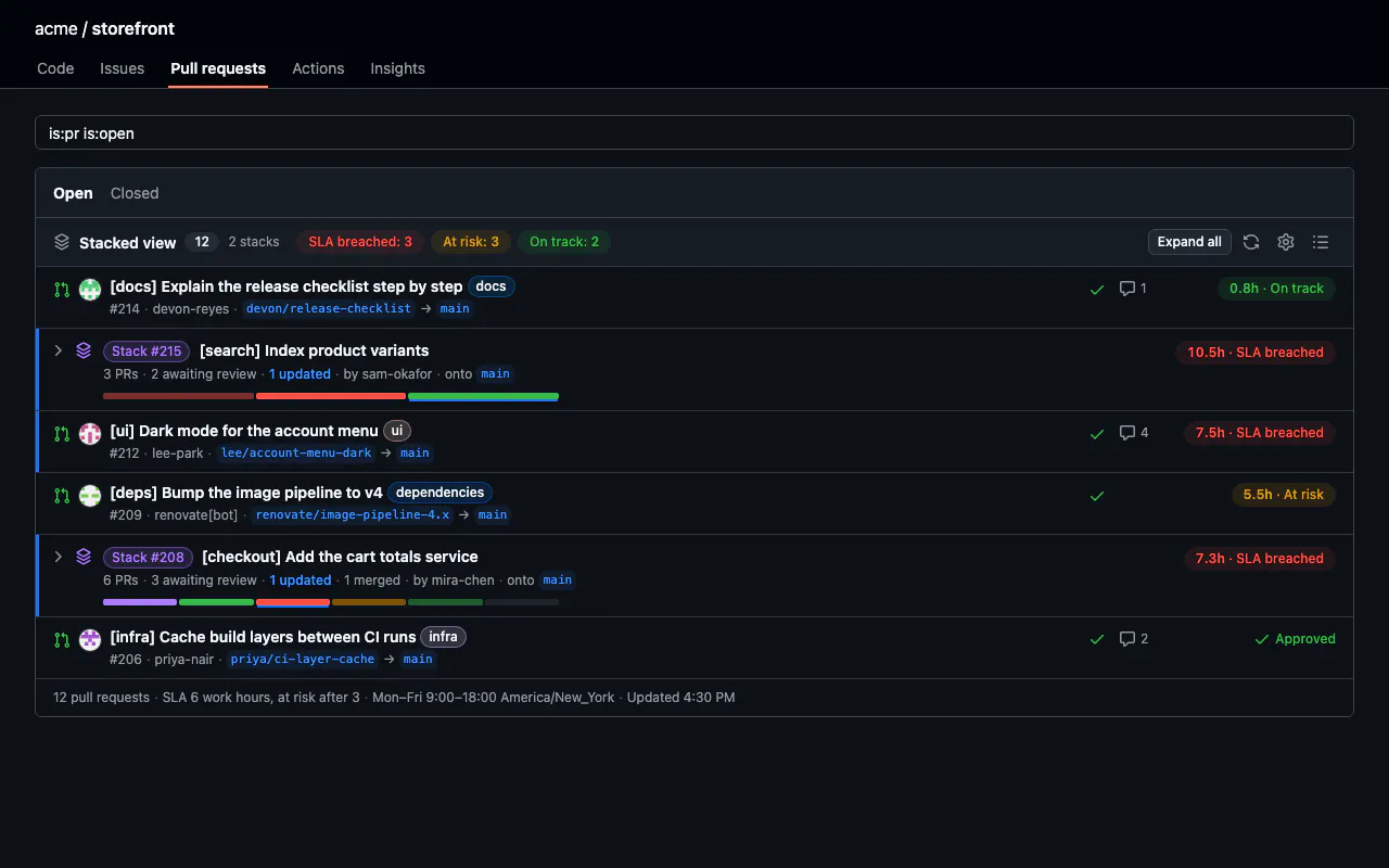 Stacked PRs for GitHub gallery image
