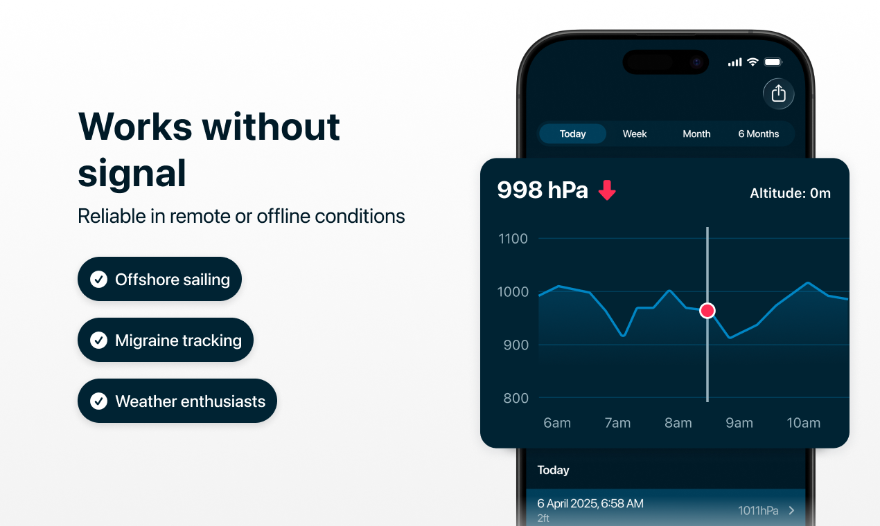 Barometric Pressure Offline gallery image