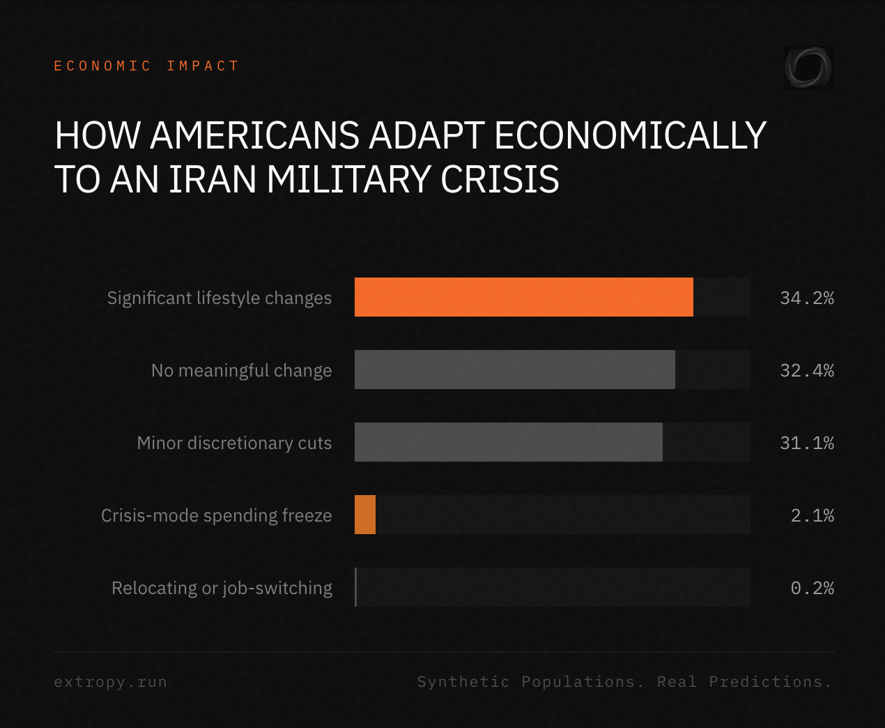 Extropy - Screenshot 3 showing product features and functionality