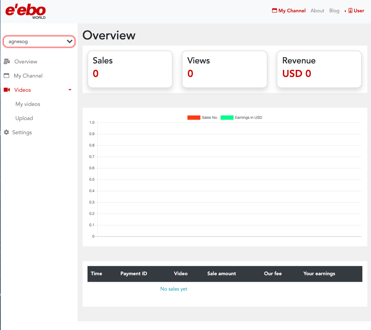 eebo creator gallery image