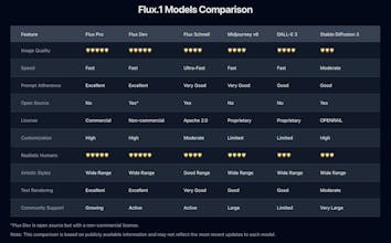 FluxAI Pro gallery image