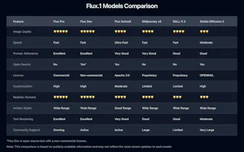 FluxAI Pro gallery image
