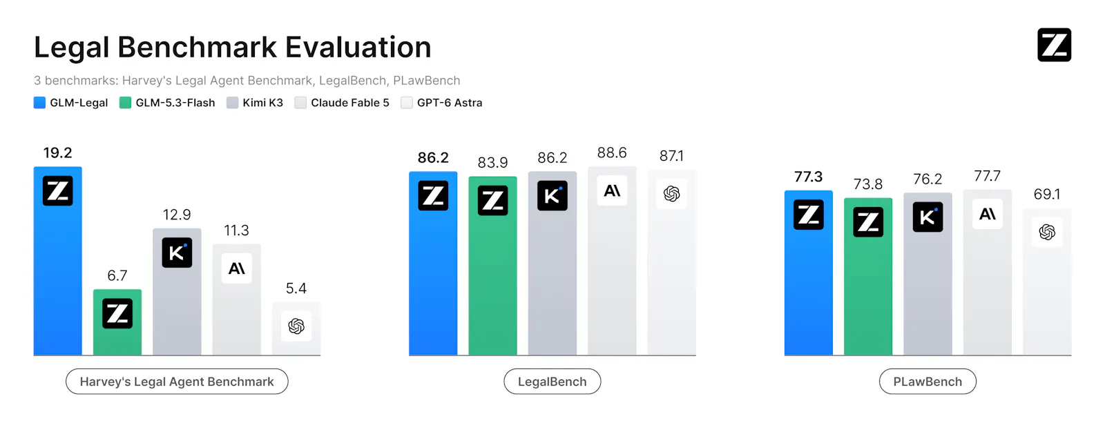 GLM-Legal screenshot 3