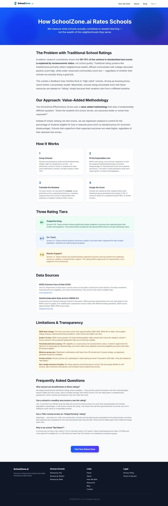 SchoolZone.ai gallery image