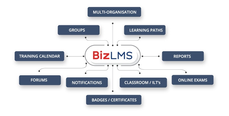 BizLMS gallery image