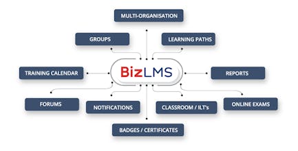 BizLMS gallery image