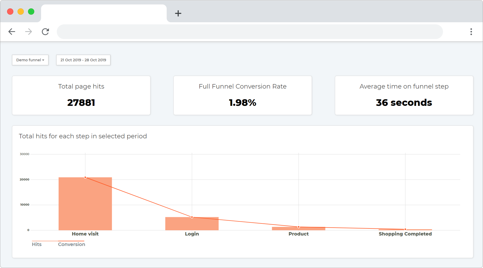 Real time funnels gallery image
