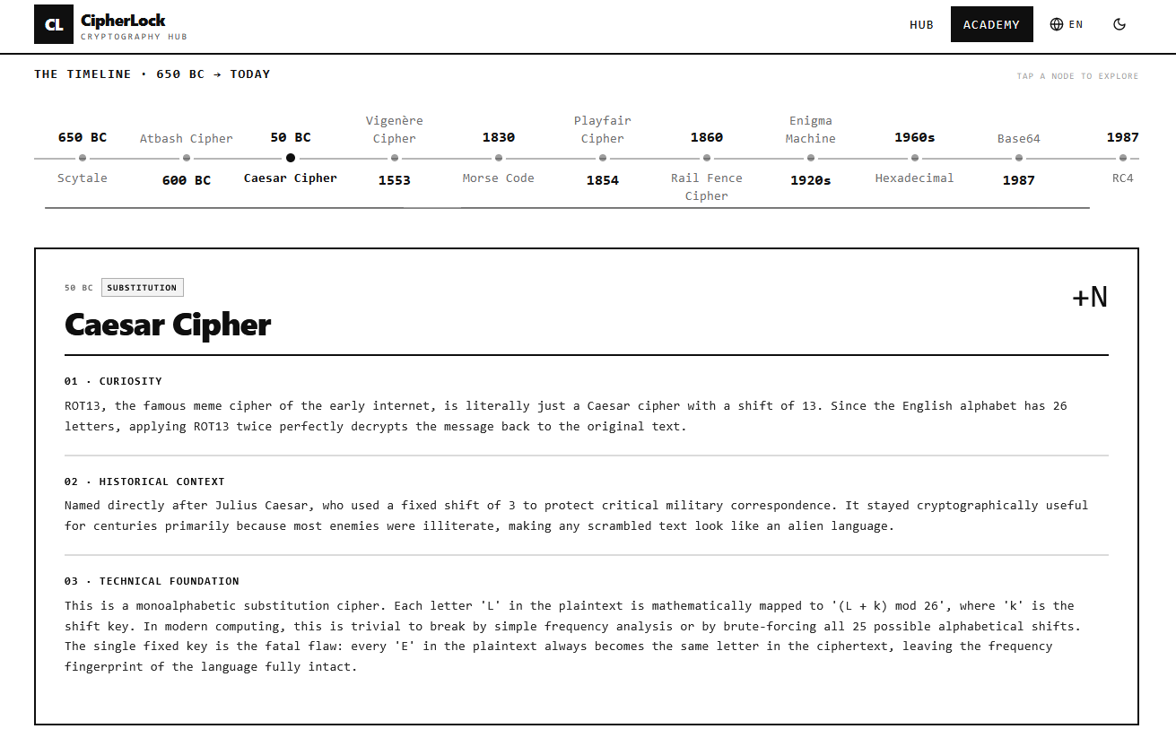 CipherLock gallery image