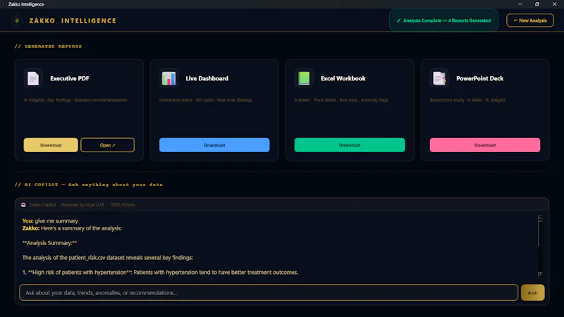 Zakko Intelligence screenshot 6