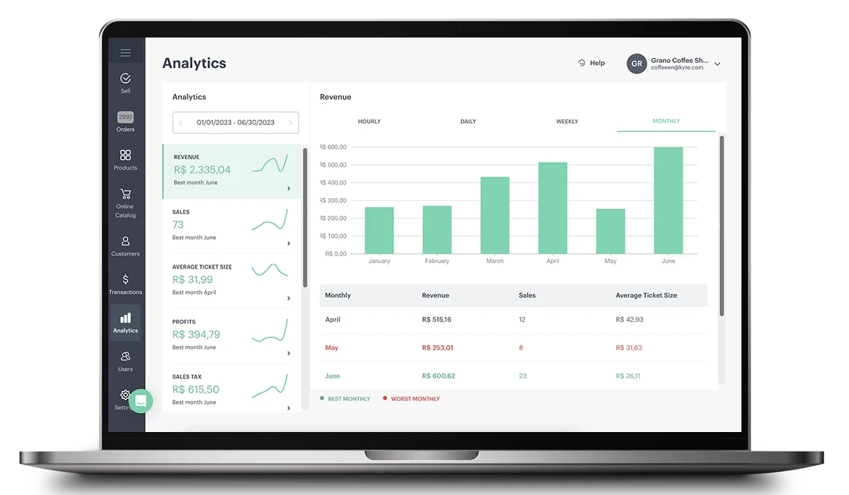 Kyte Pos media 5