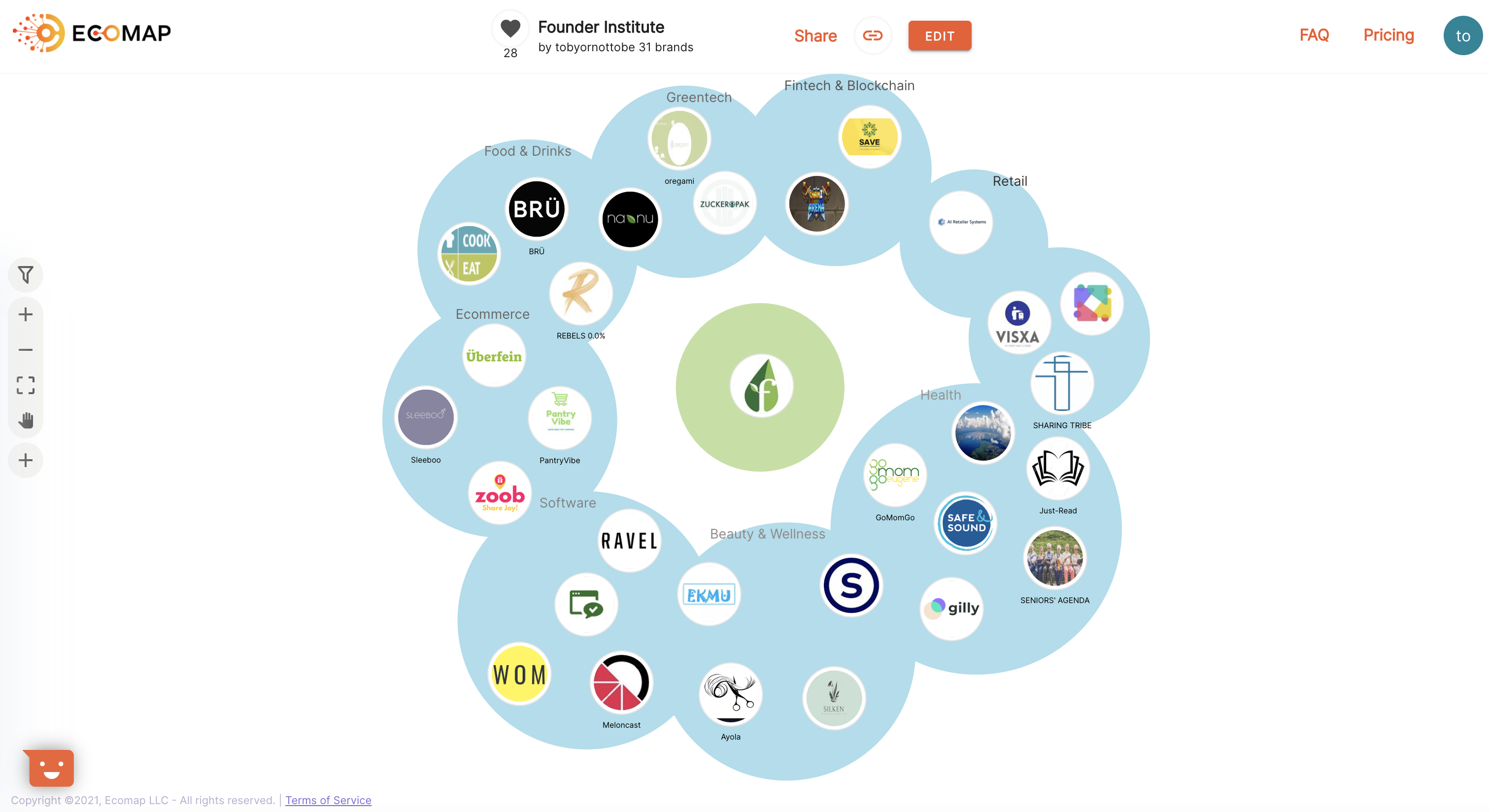 Ecomap gallery image