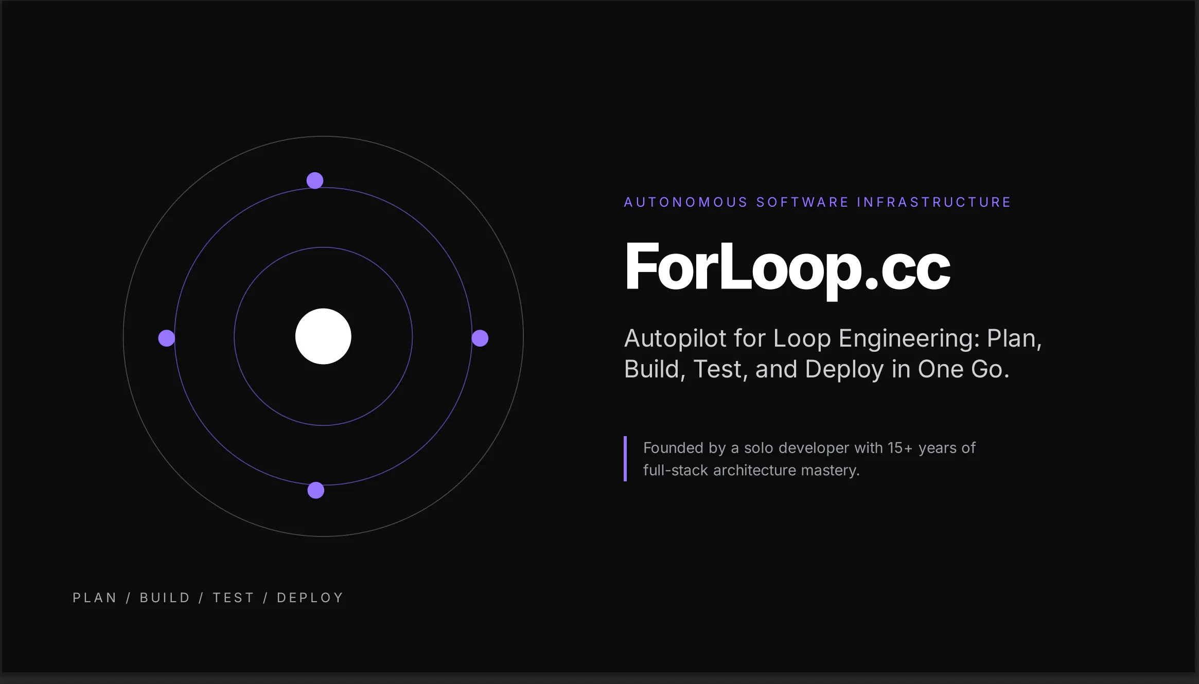 ForLoop AI powered development Platform gallery image
