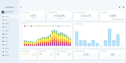Ghostboard 2.0 gallery image