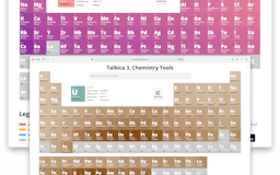 Talbica 3: Chemistry tools media 2