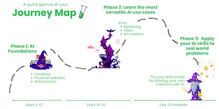 100DaysOfAI Challenge gallery image