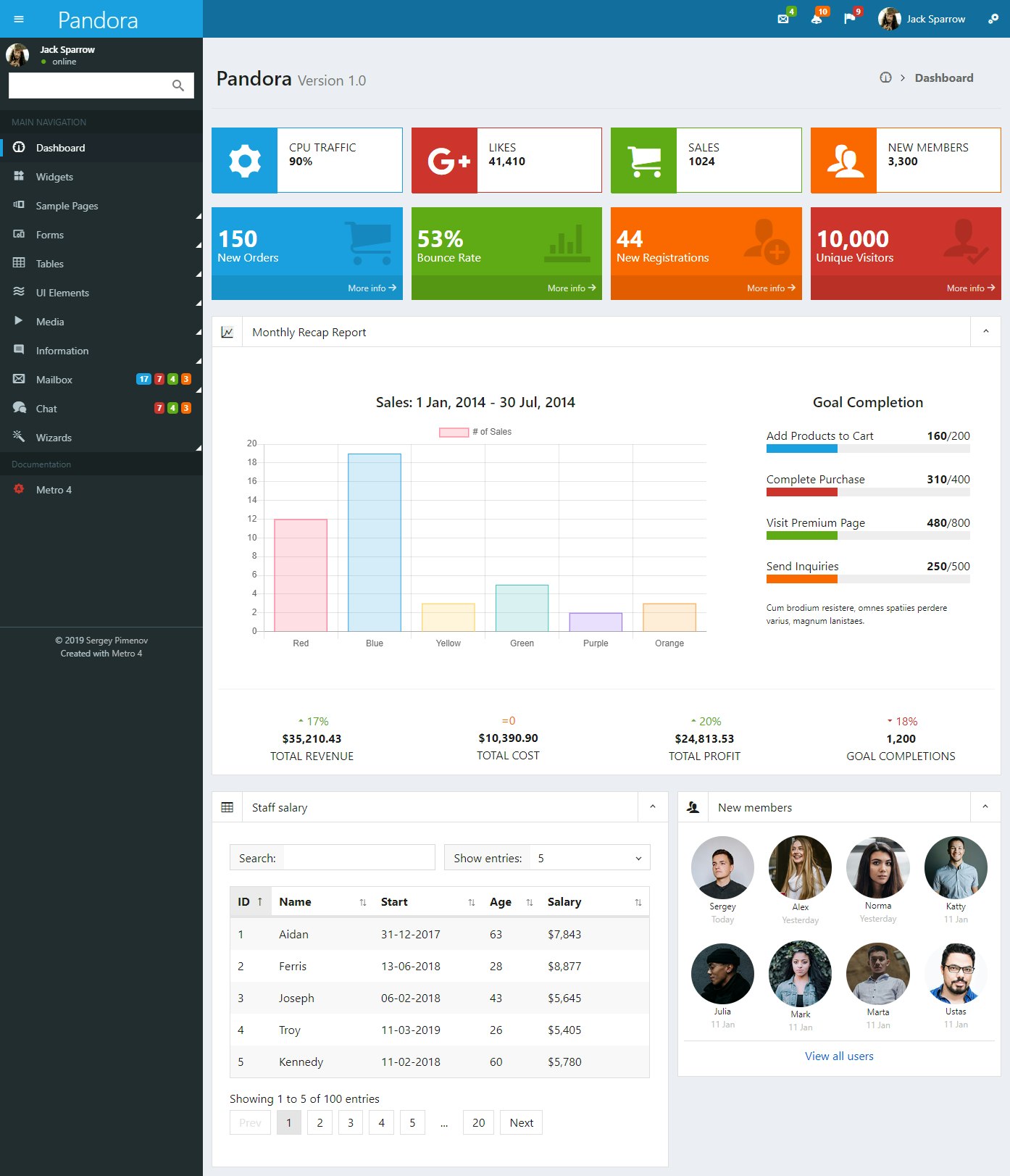 Metro 4 Component Library gallery image