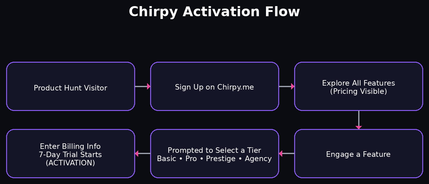 Chirpy gallery image