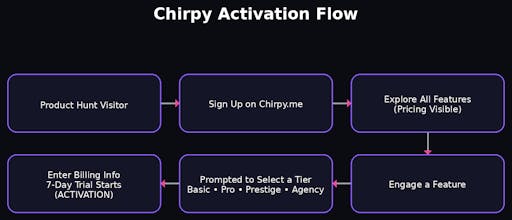 Chirpy gallery image