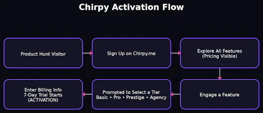 Chirpy gallery image