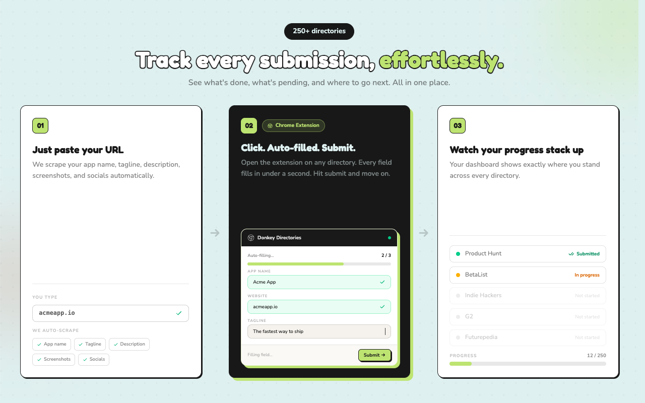 Donkey Directories gallery image