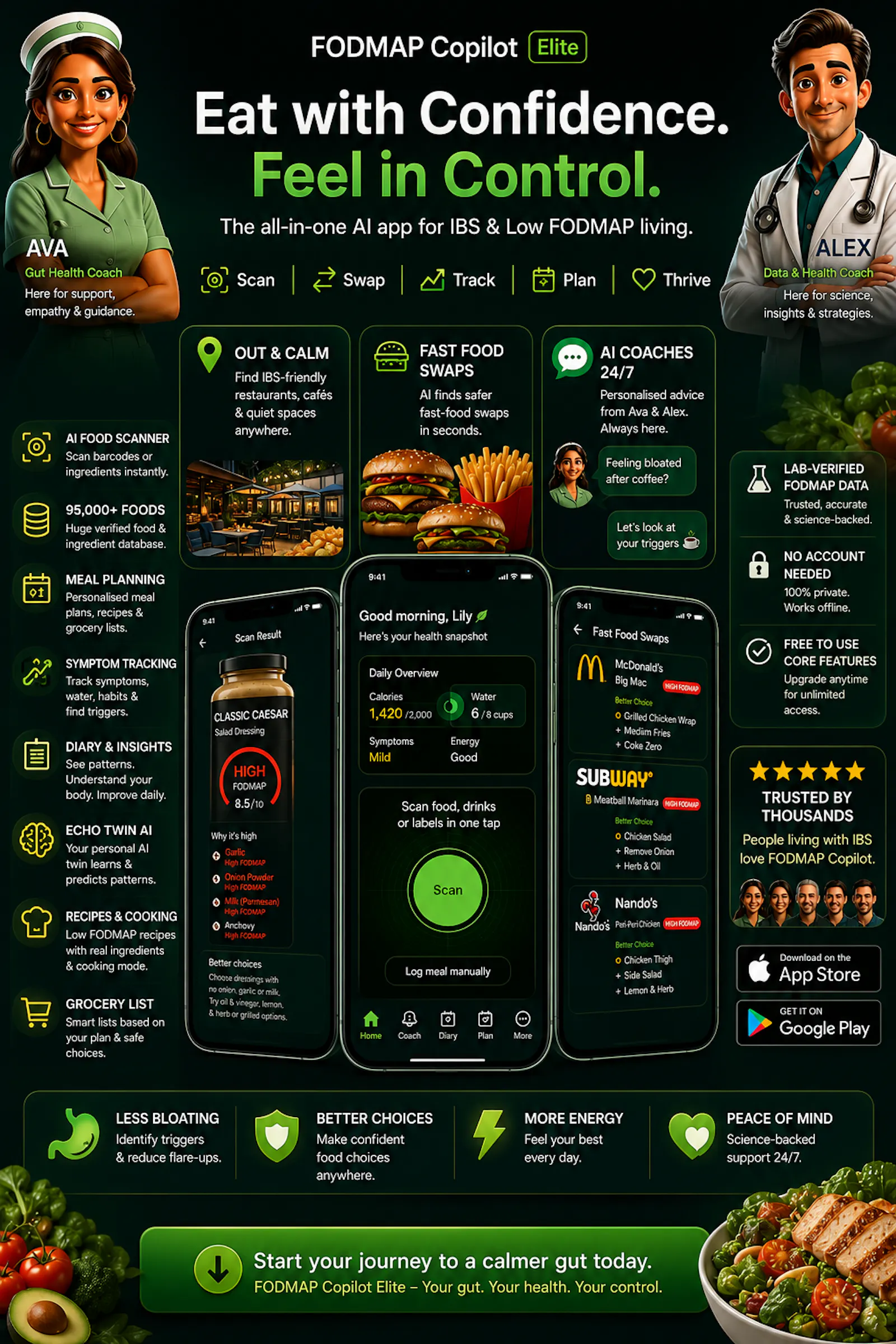 FODMAP Copilot screenshot 1