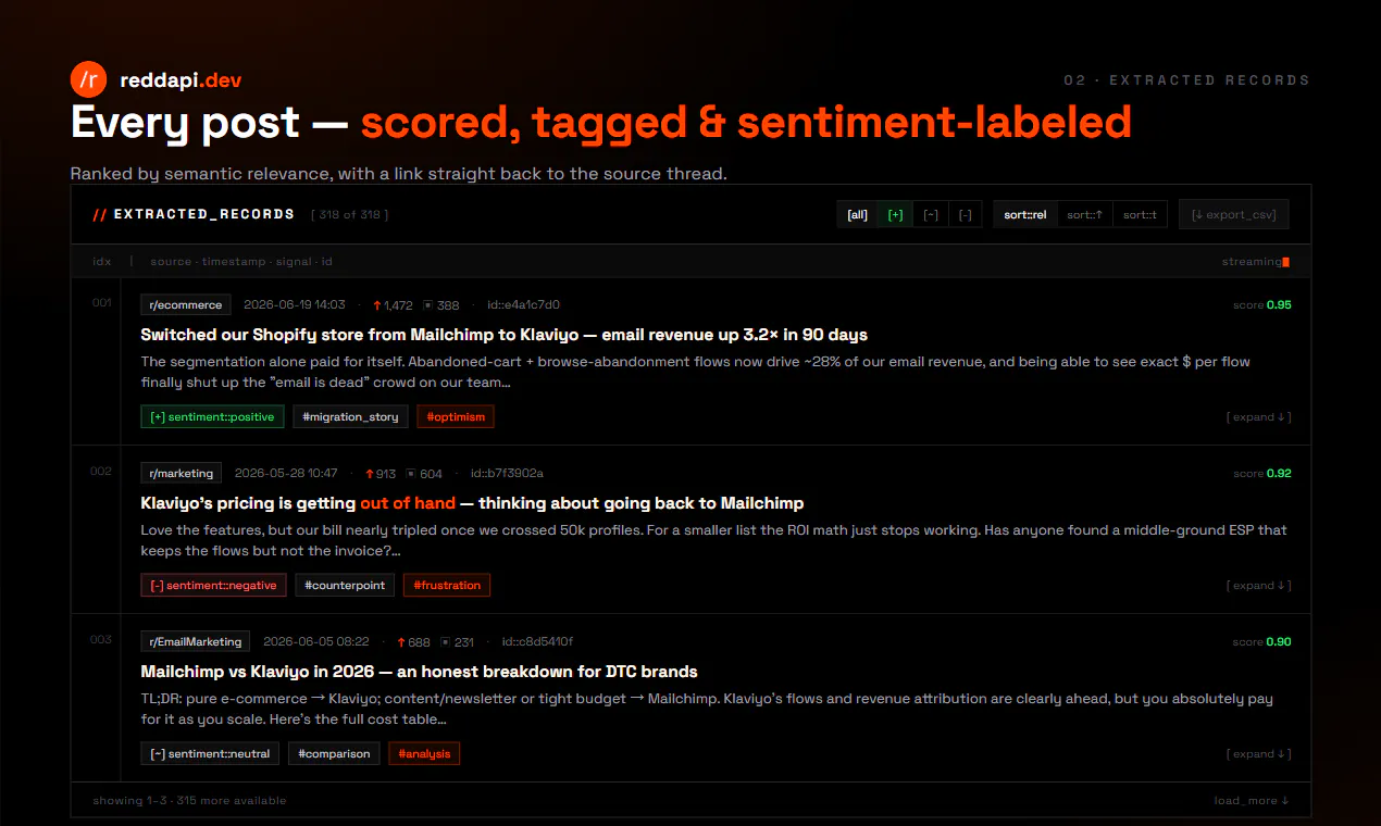 Reddapi.dev Reddit Search API gallery image