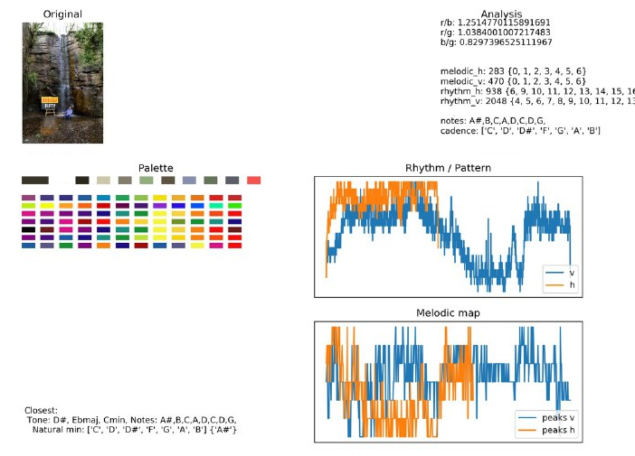 Musical Blockchain gallery image