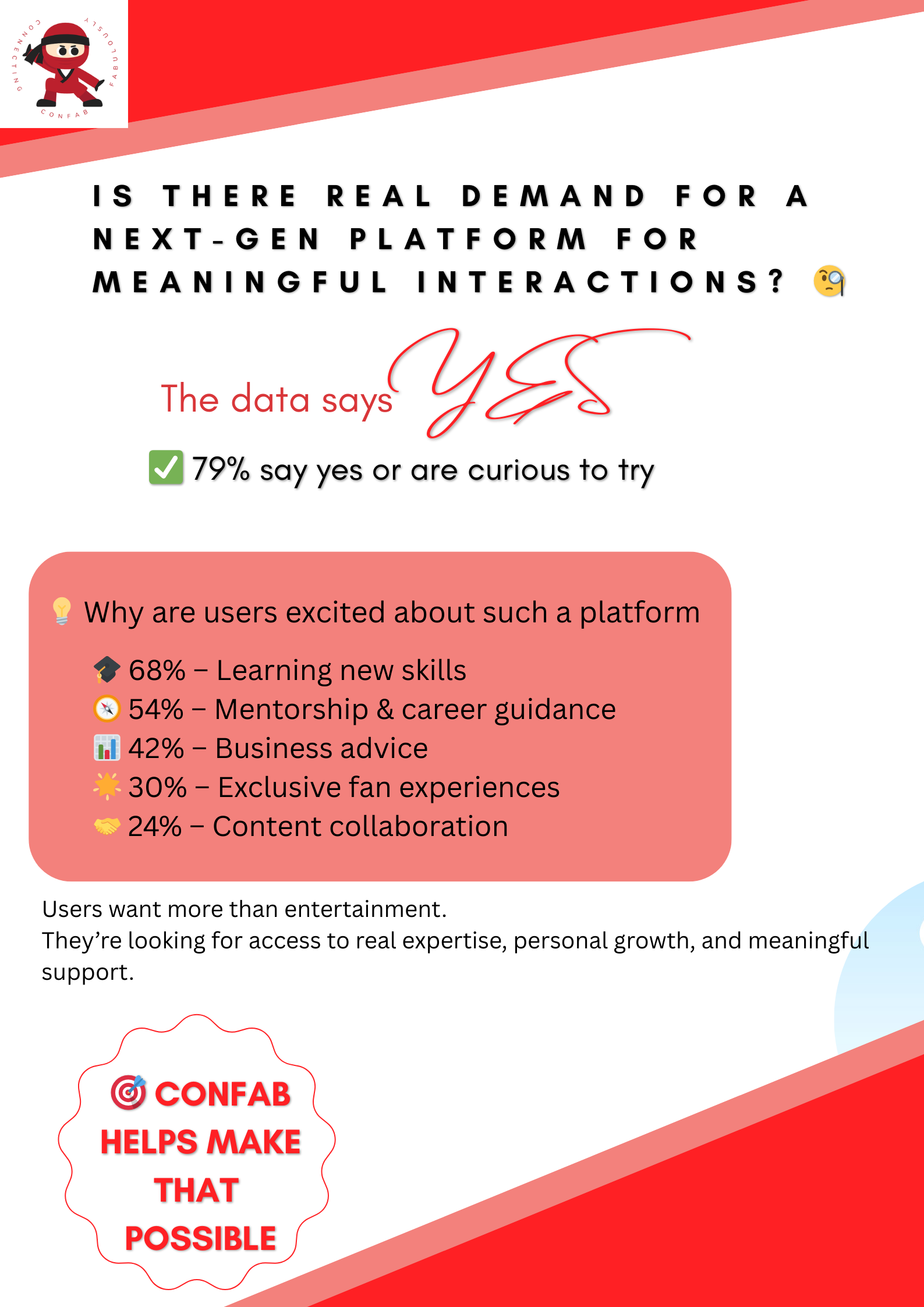 Confab gallery image