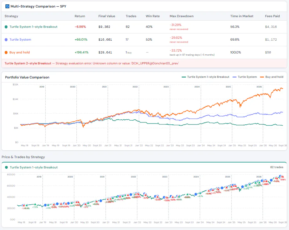 GU Analyser-Visual Backtest and analysis gallery image